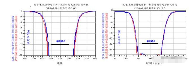 高效解决浙江usb3.0静电防护问题并保证信号完整性